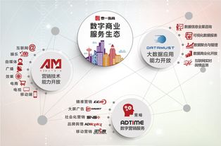 泰一指尚数字商业服务战略全新解读